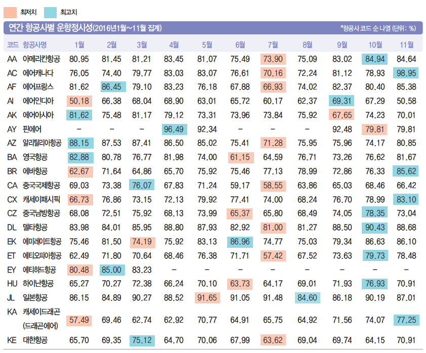 에디터 사진